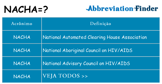 nacha de quê