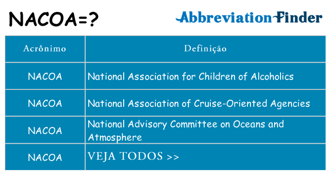 nacoa de quê