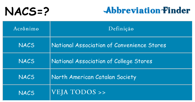 nacs de quê