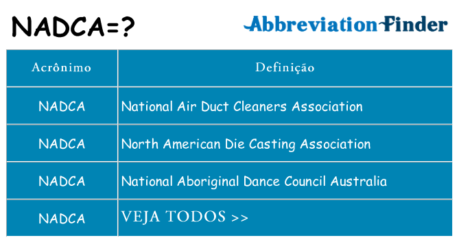 nadca de quê