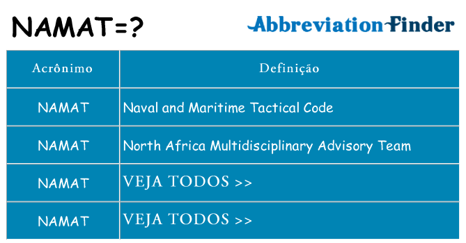 namat de quê
