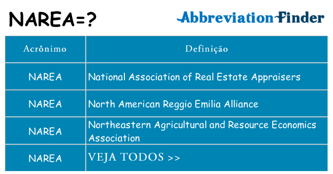 narea de quê