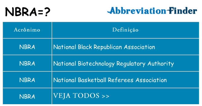 nbra de quê