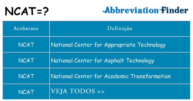 ncat de quê