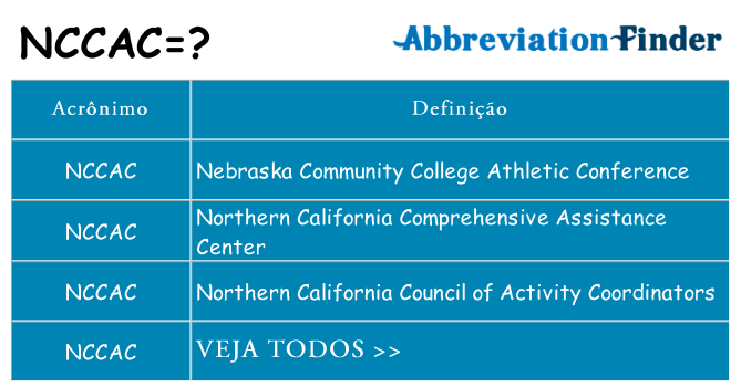 nccac de quê