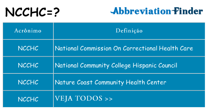 ncchc de quê