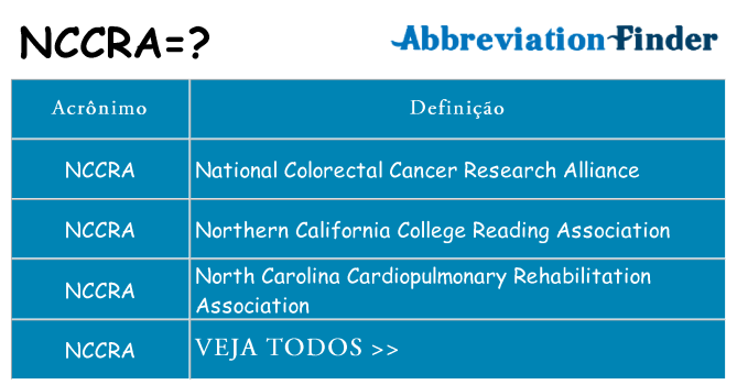 nccra de quê
