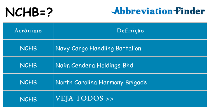nchb de quê