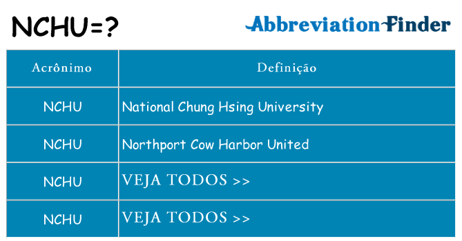 nchu de quê