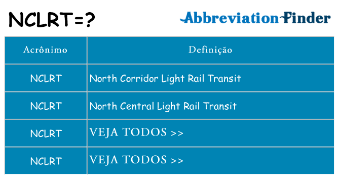 nclrt de quê