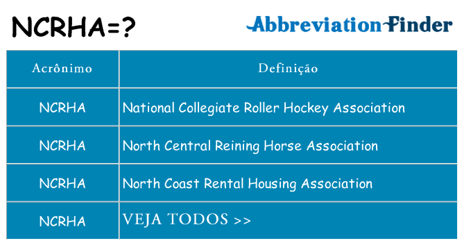 ncrha de quê