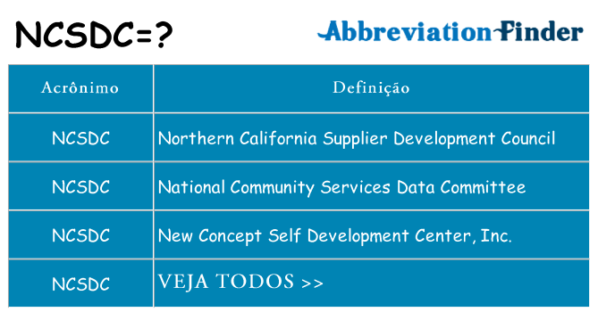 ncsdc de quê