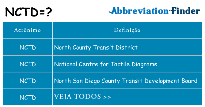 nctd de quê