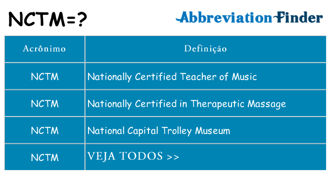 nctm de quê
