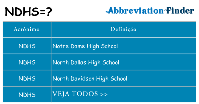 ndhs de quê