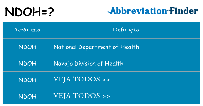 ndoh de quê