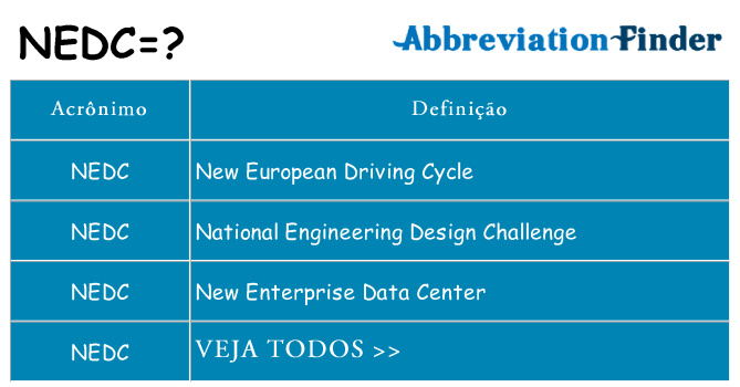 nedc de quê