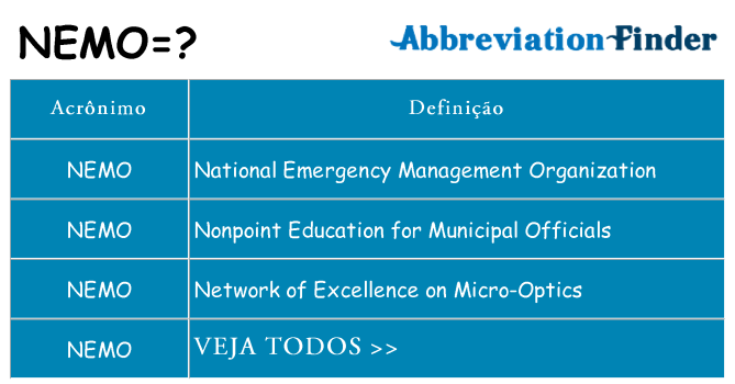 nemo de quê