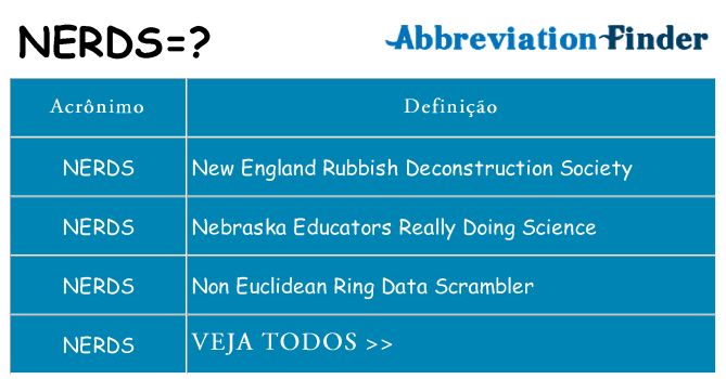 nerds de quê