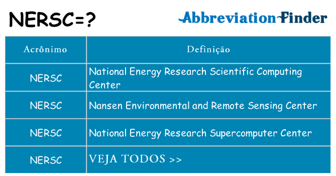 nersc de quê