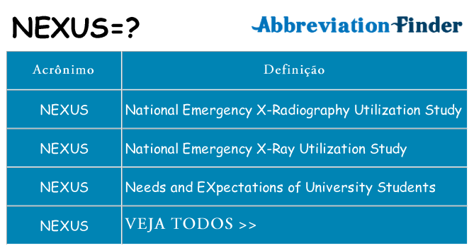 O que significa o NEXUS? -definições de NEXUS