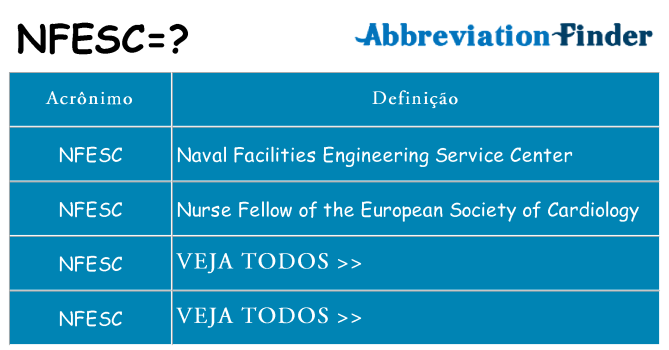 nfesc de quê