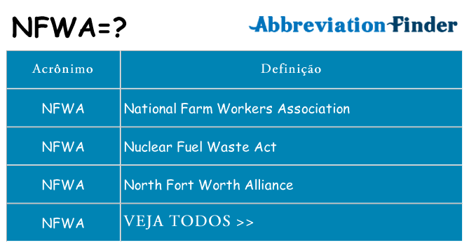 nfwa de quê