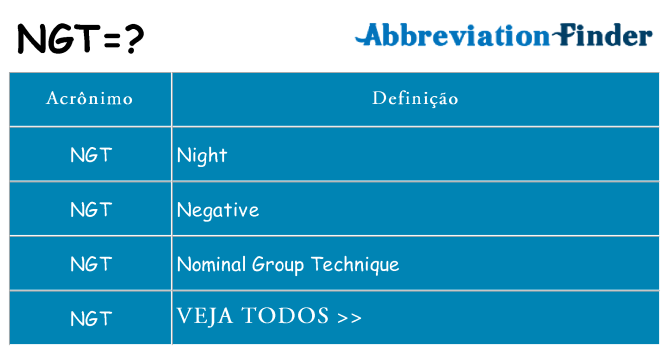 ngt de quê