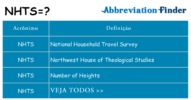 nhts de quê
