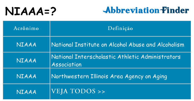 niaaa de quê