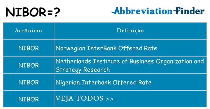 nibor de quê