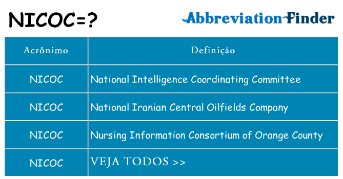 nicoc de quê