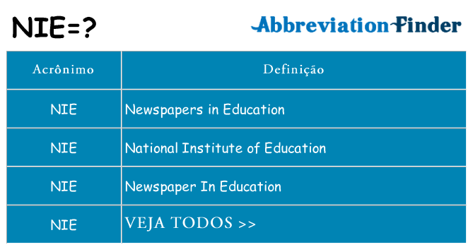 nie de quê