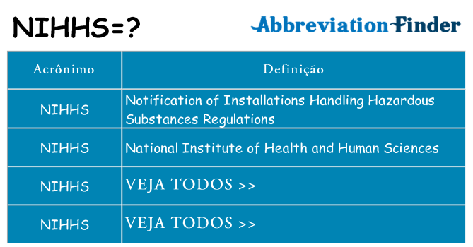 nihhs de quê