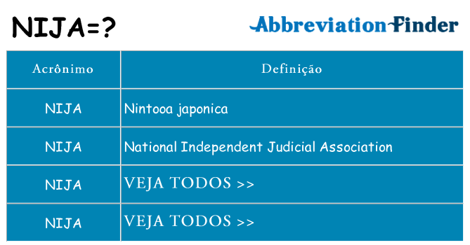 nija de quê