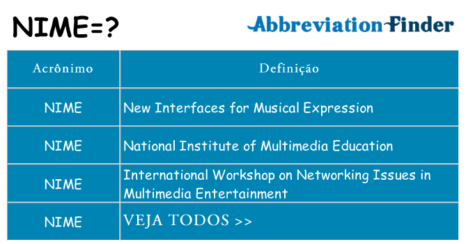 nime de quê