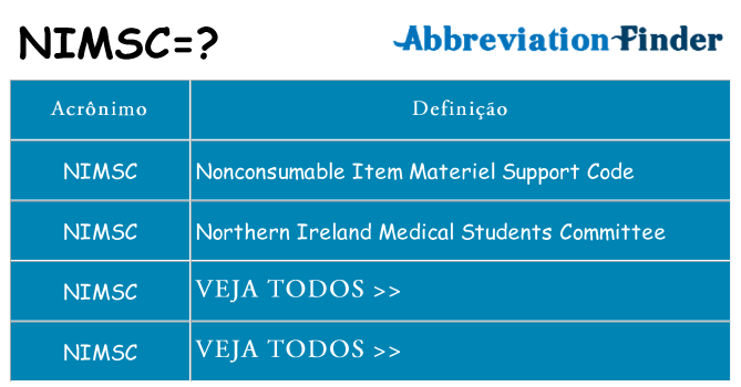 nimsc de quê