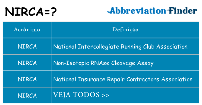 nirca de quê