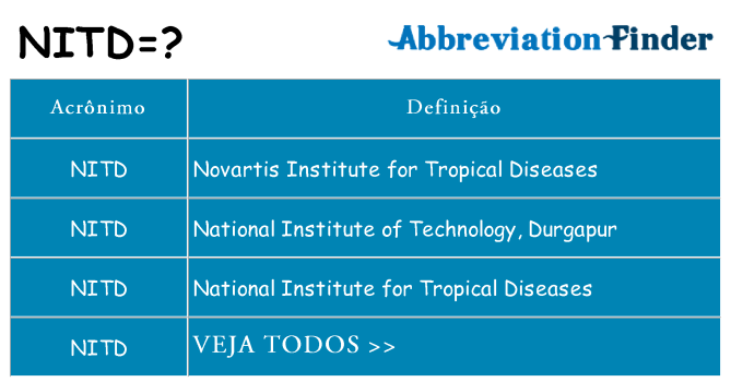 nitd de quê