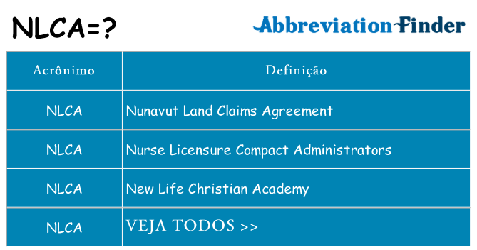nlca de quê