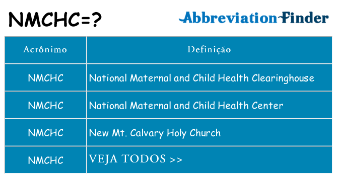 nmchc de quê