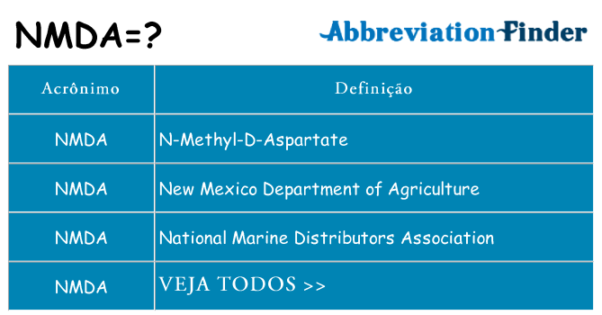 nmda de quê