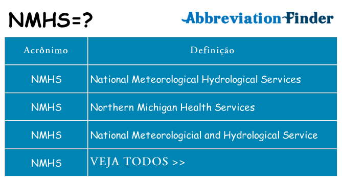nmhs de quê