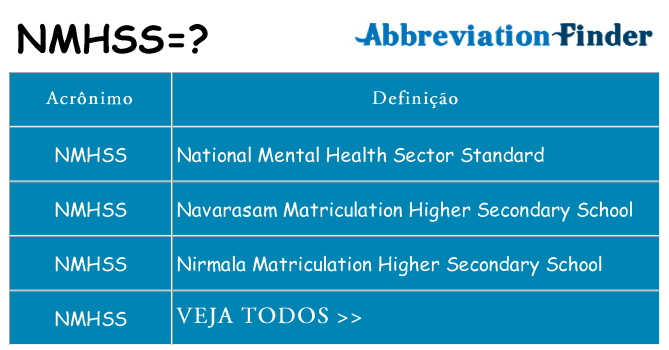 nmhss de quê