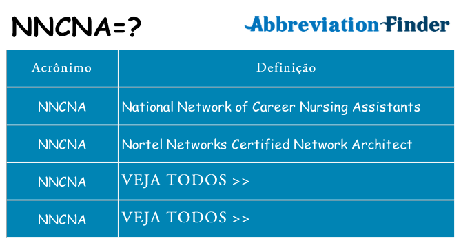 nncna de quê