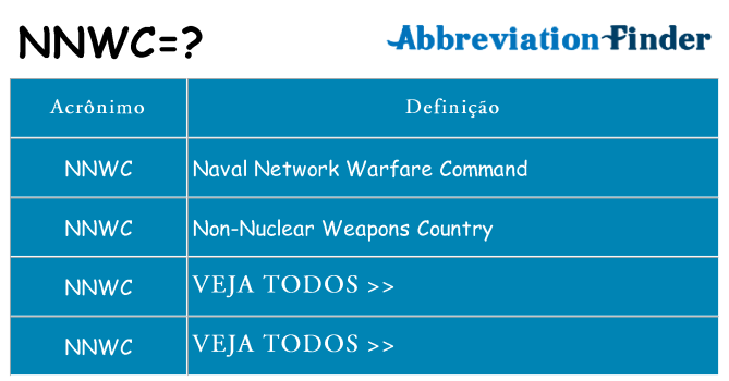 nnwc de quê