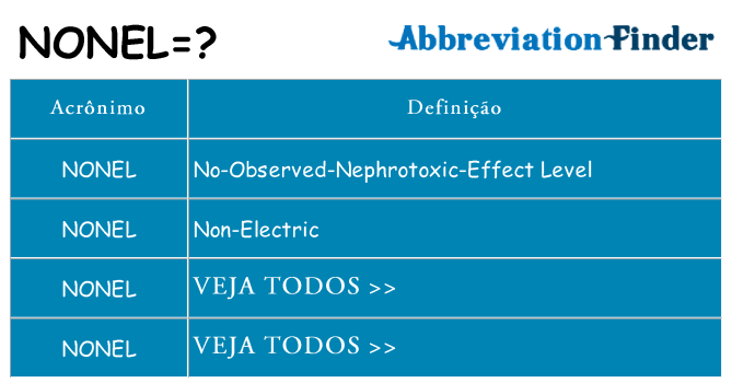 nonel de quê