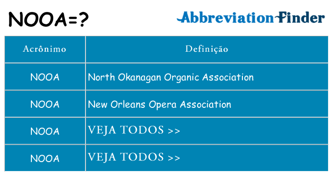 nooa de quê