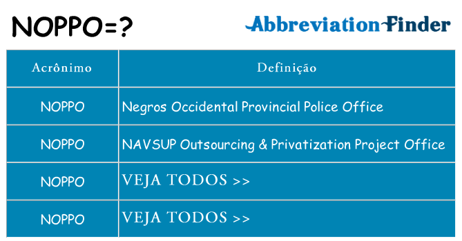 noppo de quê