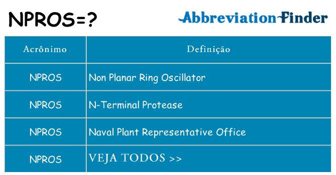 npros de quê